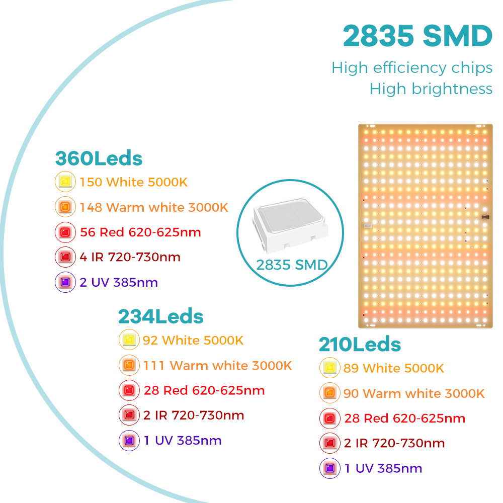350W LED Plant Gorw Light Full - Food Storage Plants 评论和价格